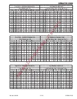 Preview for 49 page of Thermal Dynamics CUTMASTER A-09207 Operating Manual