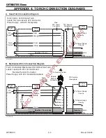 Preview for 76 page of Thermal Dynamics CUTMASTER A-09207 Operating Manual