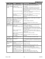 Preview for 89 page of Thermal Dynamics cutmaster A60 Service Manual