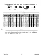 Предварительный просмотр 56 страницы Thermal Dynamics CUTMASTER SL100SV Operating Manual