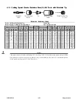 Предварительный просмотр 60 страницы Thermal Dynamics CUTMASTER SL100SV Operating Manual