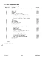 Предварительный просмотр 128 страницы Thermal Dynamics CUTMASTER SL100SV Operating Manual