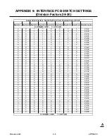 Предварительный просмотр 141 страницы Thermal Dynamics CUTMASTER SL100SV Operating Manual