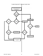 Preview for 32 page of Thermal Dynamics DRAG-GUN 38 Instruction Manual