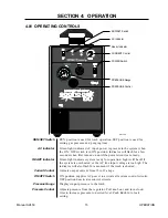 Preview for 21 page of Thermal Dynamics Econo-Pak 50 Operating Manual