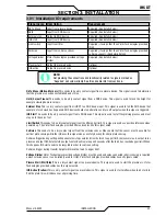 Preview for 25 page of Thermal Dynamics IHC XT Operating Manual