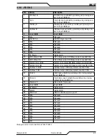 Preview for 43 page of Thermal Dynamics IHC XT Operating Manual