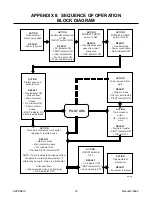 Предварительный просмотр 84 страницы Thermal Dynamics MERLIN 6000 Service Manual