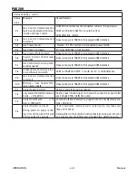 Предварительный просмотр 50 страницы Thermal Dynamics PAK 200 Operating Manual