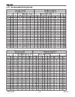 Предварительный просмотр 52 страницы Thermal Dynamics PAK 200 Operating Manual