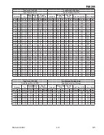 Предварительный просмотр 53 страницы Thermal Dynamics PAK 200 Operating Manual