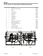 Предварительный просмотр 80 страницы Thermal Dynamics PAK 200 Operating Manual