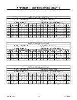 Preview for 47 page of Thermal Dynamics PCH-100XL Instruction Manual