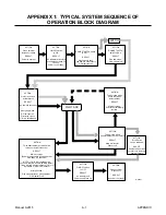 Preview for 39 page of Thermal Dynamics SureLok PCM-102 Instruction Manual