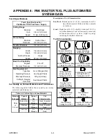 Preview for 42 page of Thermal Dynamics SureLok PCM-102 Instruction Manual