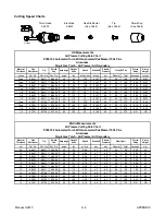 Preview for 43 page of Thermal Dynamics SureLok PCM-102 Instruction Manual