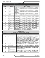 Preview for 96 page of Thermal Dynamics ULTRA-CUT 200 XT Operating Manual