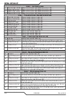 Preview for 102 page of Thermal Dynamics ULTRA-CUT 200 XT Operating Manual