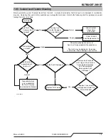 Preview for 125 page of Thermal Dynamics ULTRA-CUT 200 XT Operating Manual