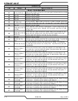 Preview for 80 page of Thermal Dynamics Ultra-Cut 300 XT Operating Instructions Manual