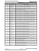 Preview for 81 page of Thermal Dynamics Ultra-Cut 300 XT Operating Instructions Manual