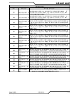 Preview for 83 page of Thermal Dynamics Ultra-Cut 300 XT Operating Instructions Manual