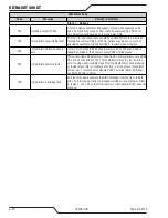 Preview for 86 page of Thermal Dynamics Ultra-Cut 300 XT Operating Instructions Manual