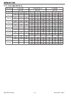 Preview for 32 page of Thermal Dynamics Ultra-Cut 400 Operation Manual