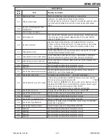 Preview for 101 page of Thermal Dynamics Ultra-Cut 400 Operation Manual