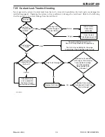 Preview for 145 page of Thermal Dynamics Ultra-Cut 400 Operation Manual