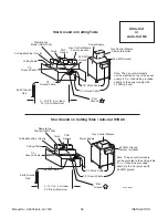 Preview for 46 page of Thermal Dynamics VICTOR 200 AUTO-CUT Operating Manual