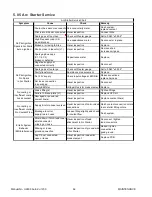 Preview for 86 page of Thermal Dynamics VICTOR 200 AUTO-CUT Operating Manual