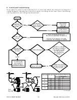 Preview for 118 page of Thermal Dynamics VICTOR 200 AUTO-CUT Operating Manual