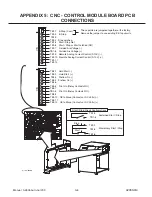 Preview for 126 page of Thermal Dynamics VICTOR 200 AUTO-CUT Operating Manual