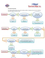 Preview for 18 page of Thermal Edge NE010 Series User'S & Technical Manual