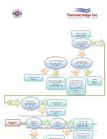 Preview for 19 page of Thermal Edge NE010 Series User'S & Technical Manual