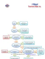 Preview for 20 page of Thermal Edge NE010 Series User'S & Technical Manual