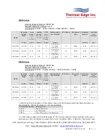 Preview for 9 page of Thermal Edge NE050 Series User'S & Technical Manual