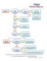 Preview for 20 page of Thermal Edge NE050 Series User'S & Technical Manual