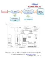 Preview for 21 page of Thermal Edge NE050 Series User'S & Technical Manual