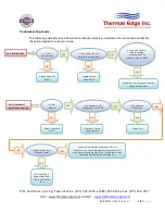 Preview for 18 page of Thermal Edge TM061 Series User'S & Technical Manual