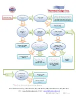 Preview for 19 page of Thermal Edge TM061 Series User'S & Technical Manual