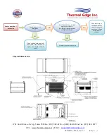 Preview for 21 page of Thermal Edge TM061 Series User'S & Technical Manual