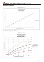 Предварительный просмотр 22 страницы THERMAL INTEGRATION DATA Extra HIU Installation Instructions Manual