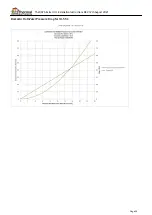 Preview for 24 page of THERMAL INTEGRATION DATA Extra HIU Installation Instructions Manual