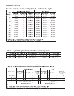 Preview for 21 page of Thermal Solutions AMP 1000 Installation, Operation And Maintenance Manual