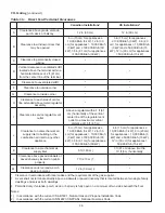 Preview for 26 page of Thermal Solutions AMP 1000 Installation, Operation And Maintenance Manual