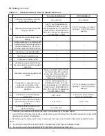 Preview for 27 page of Thermal Solutions AMP 1000 Installation, Operation And Maintenance Manual