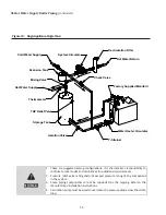 Preview for 54 page of Thermal Solutions AMP 1000 Installation, Operation And Maintenance Manual