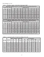 Preview for 60 page of Thermal Solutions AMP 1000 Installation, Operation And Maintenance Manual